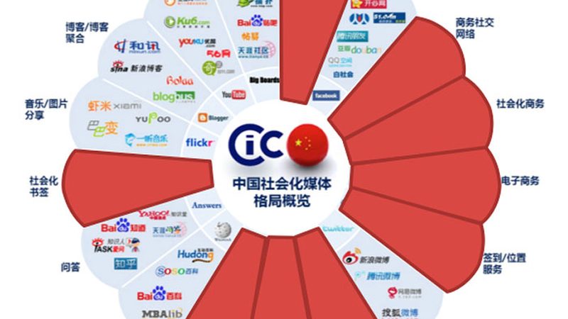 以下是一些在品牌发布会策划领域具有较高知名度和口碑的公司，供参考：